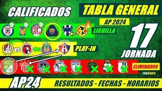  TABLA de POSICIONES y RESULTADOS Jornada 16 Liga Mx APERTURA 2024 TABLA GENERAL FECHA Jornada 17