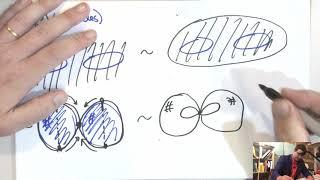 Algebraic Topology - 11.1 - Homotopy - Examples of Equivalence