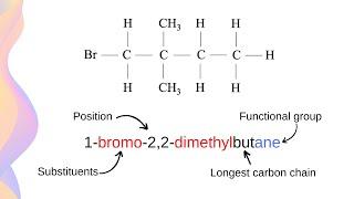 How to Name Hydrocarbons // HSC Chemistry