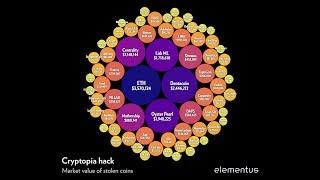 An Update On The Cryptopia Hack