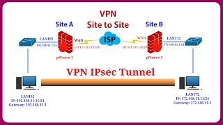 pfSense - Configure VPN Site to Site IPSec in pfSense Firewall