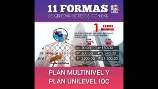 plan de compensación dxn peru #dxnamerica #negocios #cafe