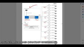 Syarat Mengurus Izin Jartaplok PS Part 5