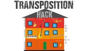 How to transpose - for C, Bb and Eb instruments