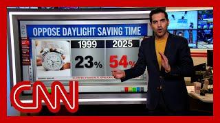 Enten on poll showing how Americans feel about daylight saving time