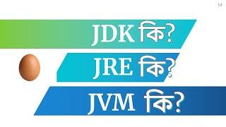 ⏩ JDK, JRE, JVM in Simplified Way || Fast Java || বাংলা