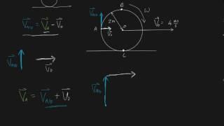 relative velocity rolling wheel