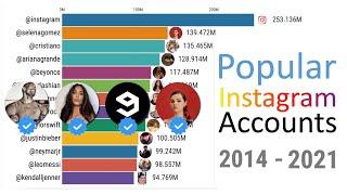 Most Followed Instagram Accounts 2014 - 2021