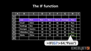 The IF function