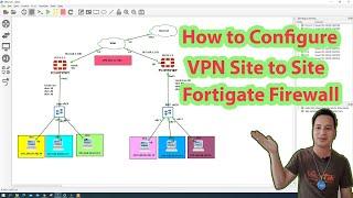 How to configure VPN site to site on Fortigate