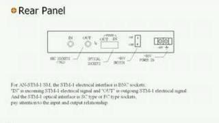STM1 / OC3 Electrical to Optical converter