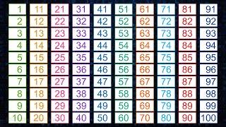 Numbers Counting 1-100 | 1 to 100 Counting | Number Song | Learn 1-100  Numbers | Numbers Chant|