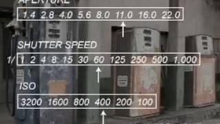 Aperture Shutter Speed and ISO,   Photography 101