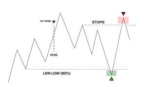 How to Identify Liquidity | Day Trading (Indicators Included)