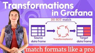 Transformations in Grafana | Config from the query results | Loki examples