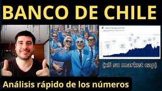 INVERTIR en las ACCIONES del BANCO de CHILE