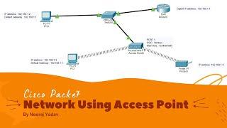 Wireless Connection using Access Point | Cisco Packet Tracer 