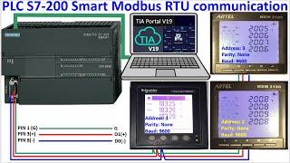 Energy power meters, Modbus RTU RS-485 port connect with TIA Portal V19 WinCC RT