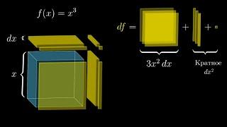 [Calculus | глава 3] Формулы производных через геометрию