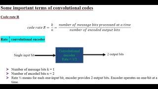 Convolutional codes | Constraint length | Code rate | Code dimension |