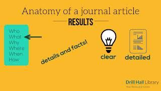 Anatomy of a journal article - results