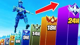 I Played Fortnite Ranked for 24 Hours