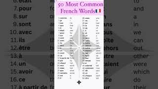 french common words #frenchforbeginner