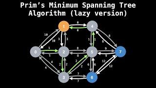 Prim's Minimum Spanning Tree Algorithm | Graph Theory