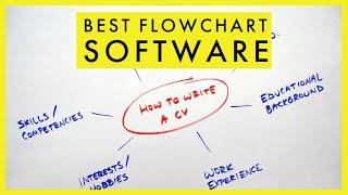 Best Flowchart Software in 2023