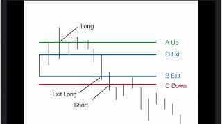 A Hybrid Approach to the Opening Range Breakout w/ Kris Lassen