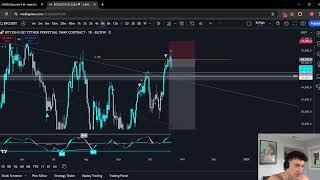 BTC is starting to reject again, what to do next? (trade recap)