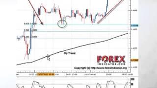 Best Forex Trend Strategy