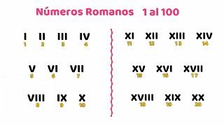 Números Romanos del 1 al 100