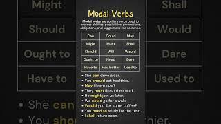 Master Modal Verbs in English: Essential Guide with Examples! Definition and Example Sentences