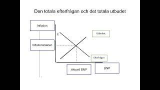 B2 Konjunkturer arbetslöshet inflation 2024 Sh2