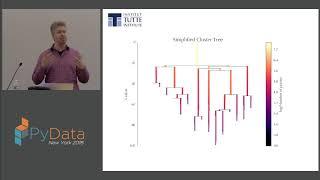 HDBSCAN, Fast Density Based Clustering, the How and the Why - John Healy