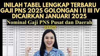 Inilah Tabel Lengkap Terbaru Gaji PNS 2025 Golongan I II III IV, Dicairkan Januari 2025