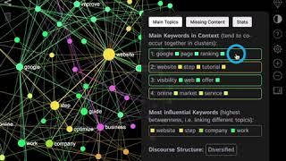 Visual Keyword Finder and Research Tool for SEO