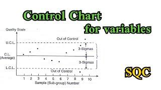Control chart for variable || Statistical Quality Control || FAS || Gupta and kapoor