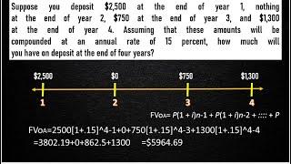 Future Value of Ordinary Annuity / Series of FVOA / Graph Math of FVOA