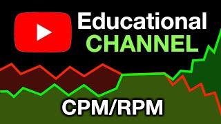 Educational Channel YouTube Earning in 2024 