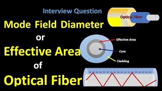 Mode Field Diameter and Effective Area of Optical Fiber | DWDM basic | Fiber basic | OTN