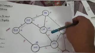 A STAR ALGORITHM TO REACH ORLANDO FROM BANGALORE