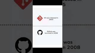 Git vs Github #flutter #fluttertutorial #dart #devcode #fluttertips #shorts
