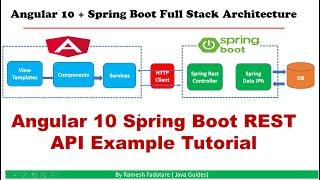 Angular + Spring Boot REST API Example Tutorial | Java Guides