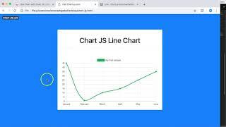 Line chart types in Chart JS