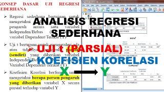 UJI Regresi Sederhana Uji T dan Koefisien Korelasi