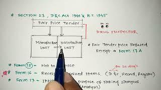 Form Number | Drug Inspector to Govt Analyst Forms | Pharmaceutical Jurisprudence | Pharma Notes