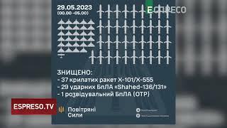 Уночі ППО знищила 37 російських крилатих ракет і 29 БПЛА над Україною