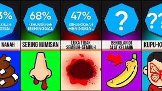 Perbandingan: Tanda-tanda Bahwa Anda Akan Meninggal!